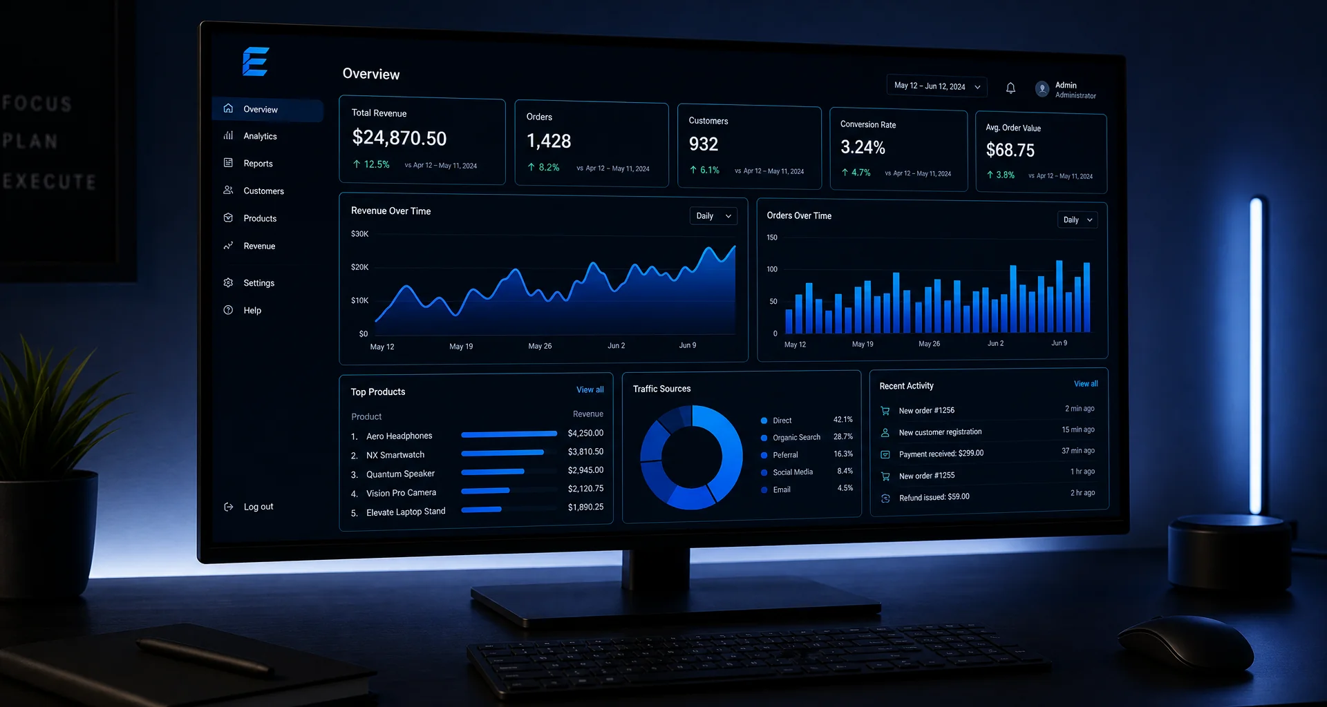 Growth Marketing Audit