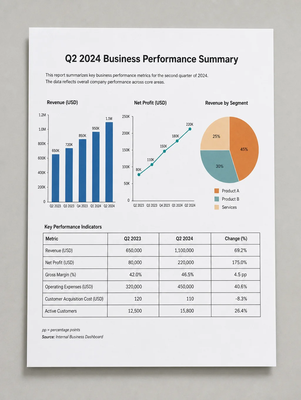 Minimalist data visualization on white paper